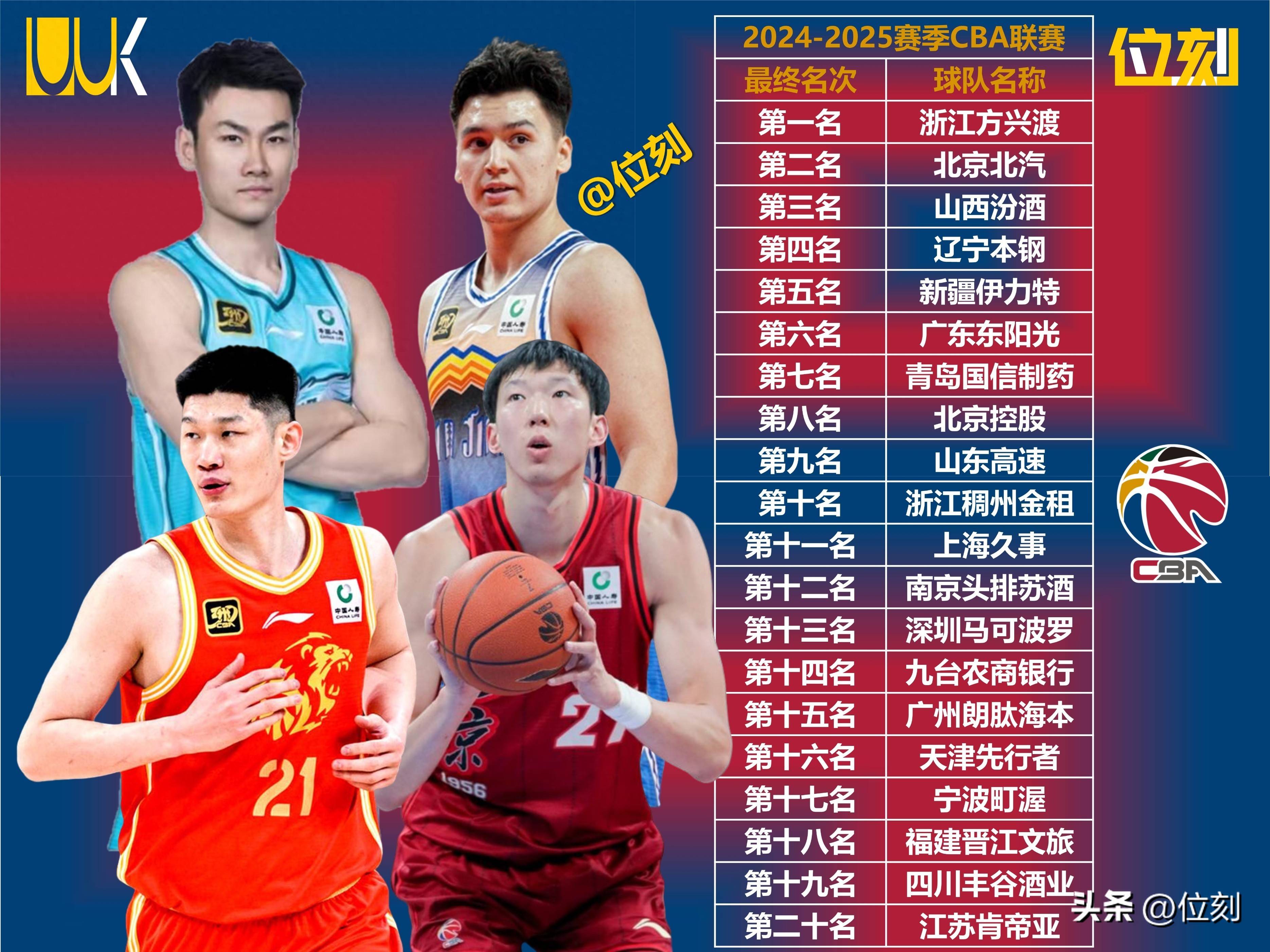 九游体育下载-风云突变！武汉三镇清晨战术微调；CBA季后赛版图或变；赛场秩序良好；球队文化再被提及的简单介绍